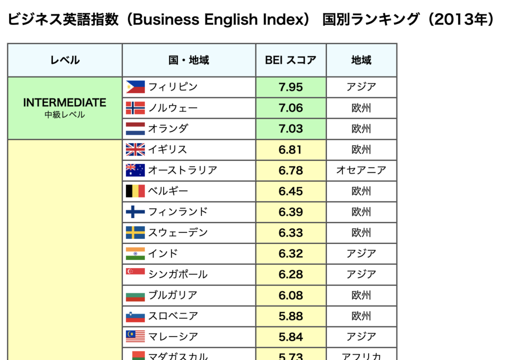 なぜフィリピンにはtheがつくのか？
