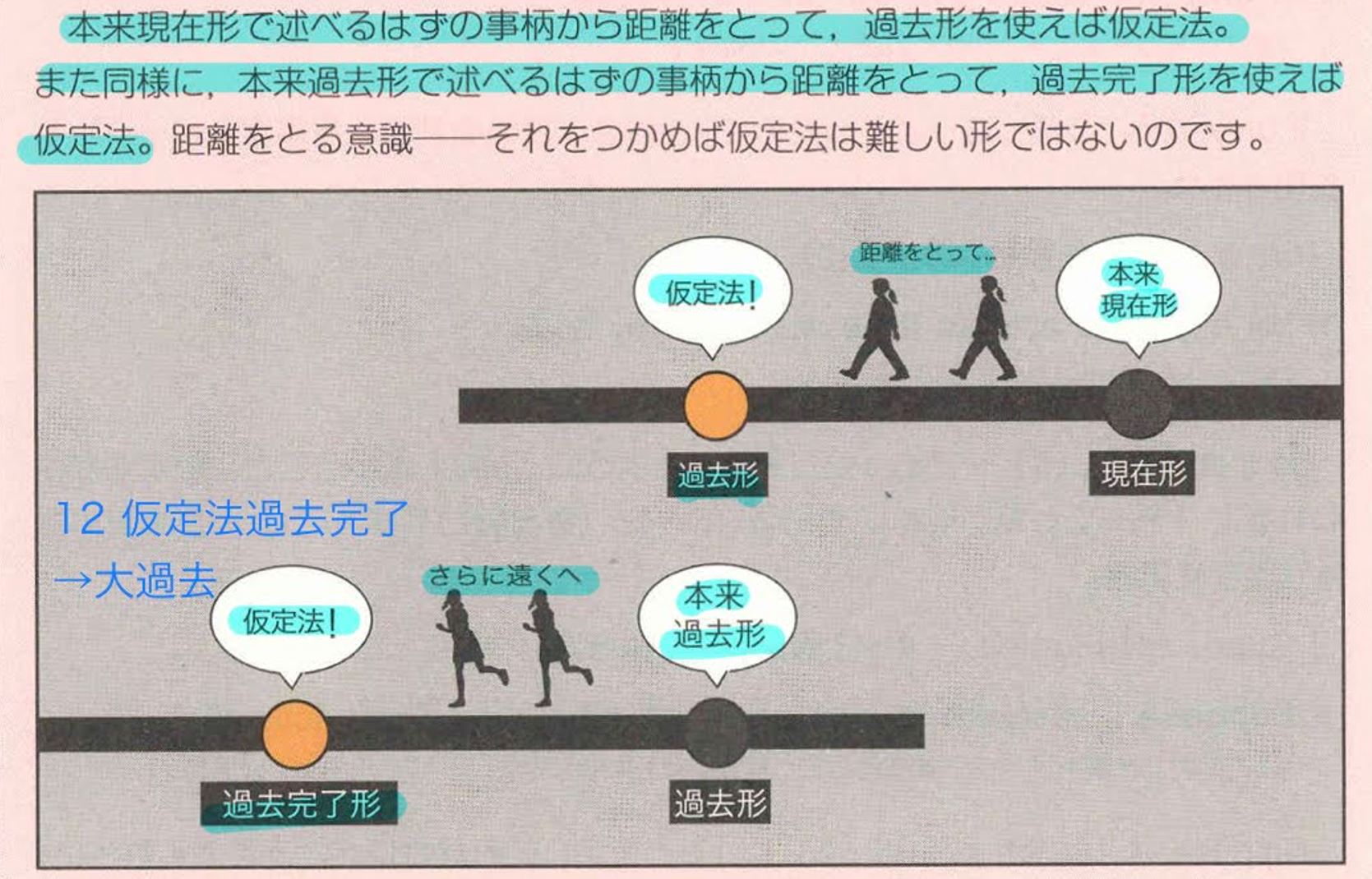 2月2週目のフィリピン留学・日本人教師レッスン記録 – TOEIC LR試験対策や英会話で欠かせない仮定法過去/仮定法過去完了 + 連鎖関係代 ...